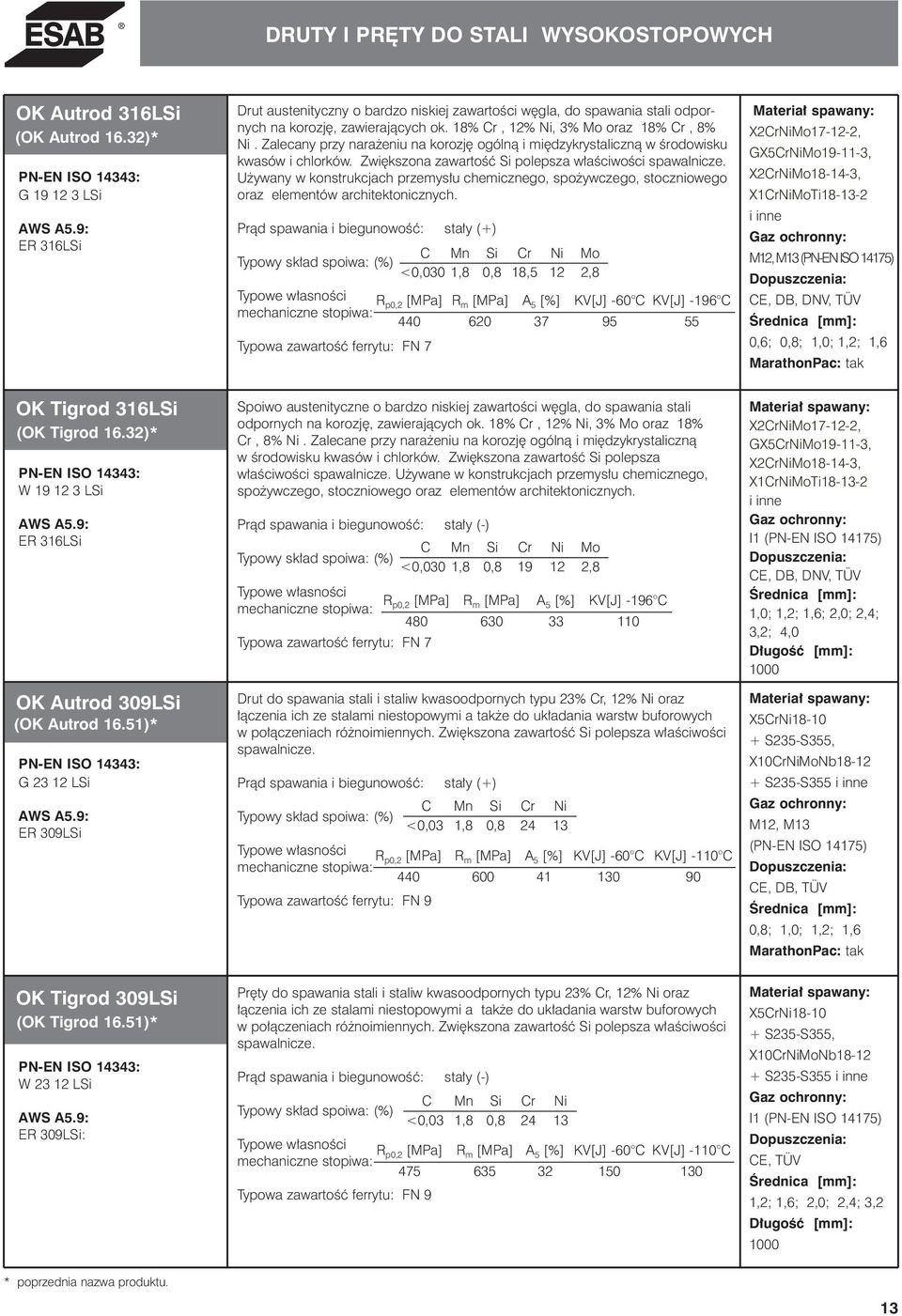 18% Cr, 12% Ni, 3% Mo oraz 18% Cr, 8% Ni. Zalecany przy nara eniu na korozj ogólnà i mi dzykrystalicznà w Êrodowisku kwasów i chlorków. Zwi kszona zawartoêç Si polepsza w aêciwoêci spawalnicze.