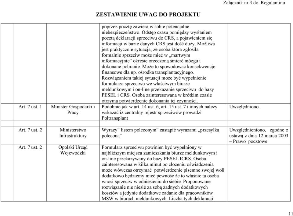 Możliwa jest praktycznie sytuacja, że osoba która zgłosiła formalnie sprzeciw może mieć w martwym informacyjnie okresie orzeczoną śmierć mózgu i dokonane pobranie.