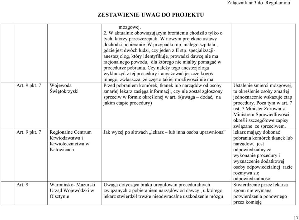 małego szpitala, gdzie jest dwóch ludzi, czy jeden z II stp.