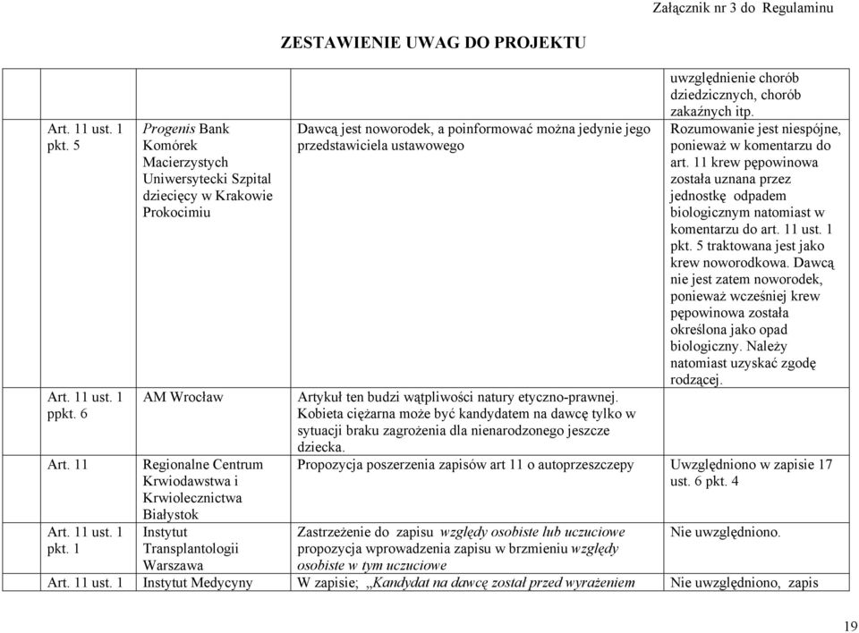 11  1 Progenis Bank Komórek Macierzystych Uniwersytecki Szpital dziecięcy w Krakowie Prokocimiu AM Wrocław Regionalne Centrum Krwiodawstwa i Krwiolecznictwa Białystok Instytut Transplantologii