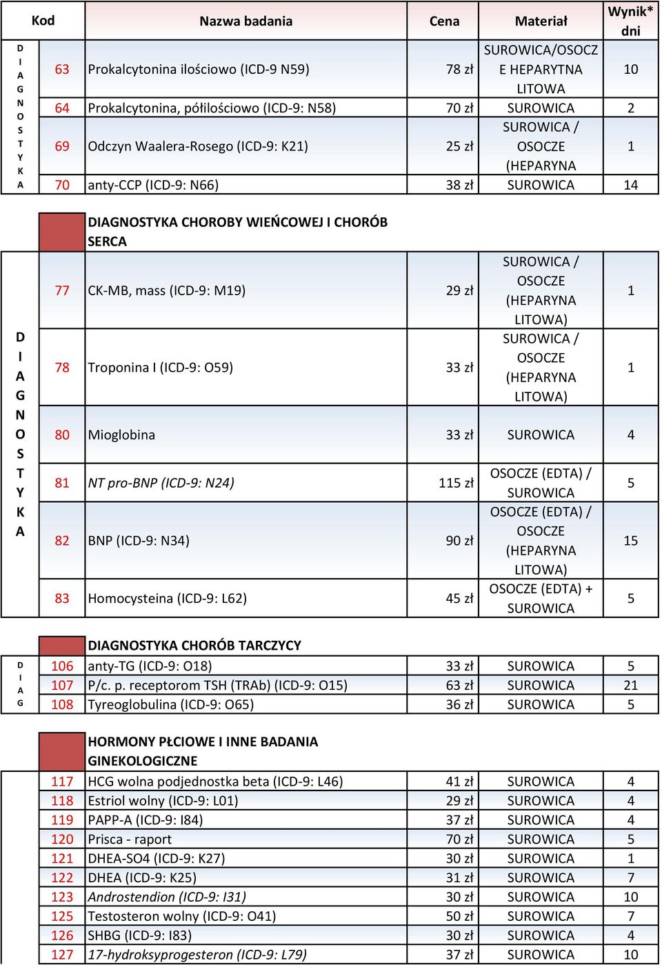 SERCA 77 CK-MB, mass (ICD-9: M19) 29 zł 78 Troponina I (ICD-9: O59) 33 zł SUROWICA / OSOCZE (HEPARYNA LITOWA) SUROWICA / OSOCZE (HEPARYNA LITOWA) 80 Mioglobina 33 zł SUROWICA 4 81 NT pro-bnp (ICD-9: