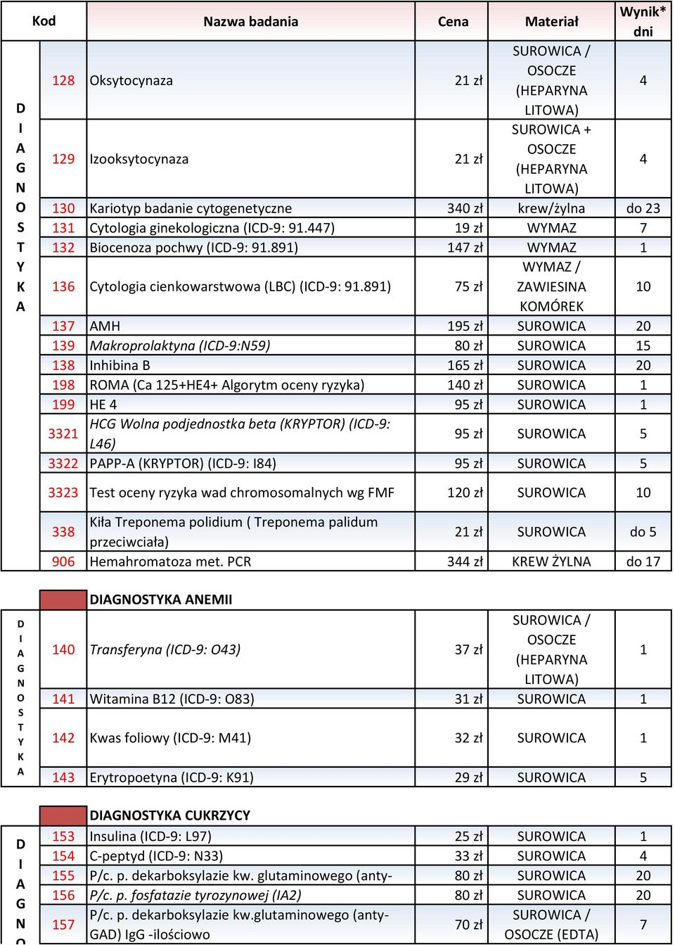 891) 147 zł WYMAZ 1 136 Cytologia cienkowarstwowa (LBC) (ICD-9: 91.