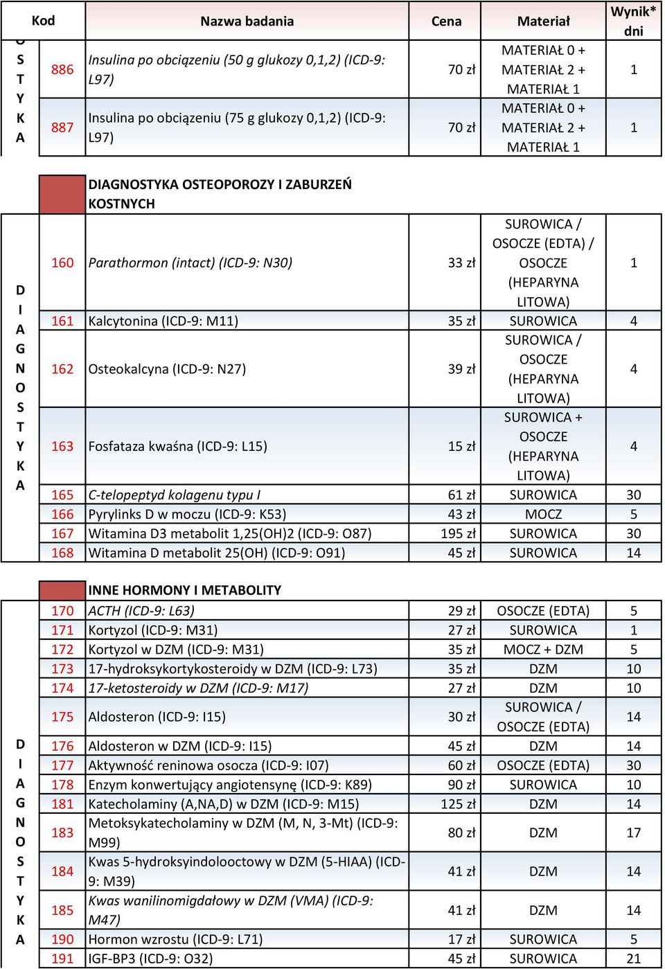 N30) 33 zł SUROWICA / OSOCZE (EDTA) / OSOCZE 1 (HEPARYNA LITOWA) 161 Kalcytonina (ICD-9: M11) 35 zł SUROWICA 4 162 Osteokalcyna (ICD-9: N27) 39 zł SUROWICA / OSOCZE (HEPARYNA 4 LITOWA) 163 Fosfataza