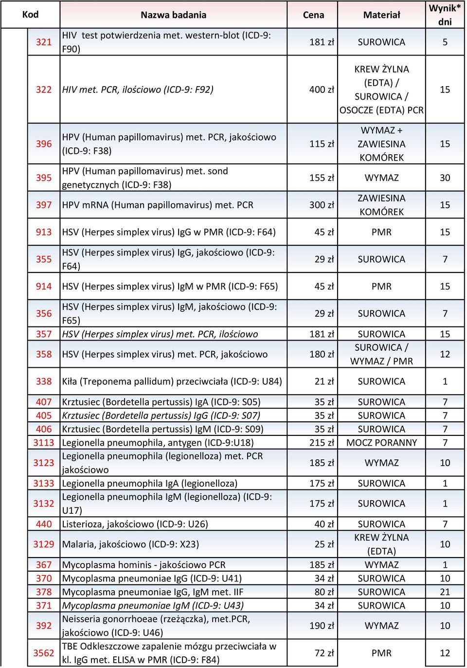 sond genetycznych (ICD-9: F38) 115 zł 397 HPV mrna (Human papillomavirus) met.