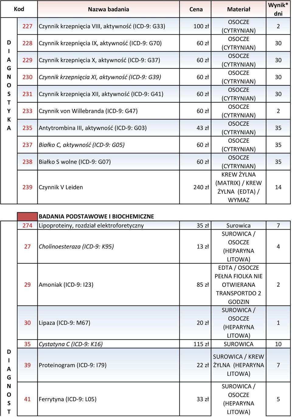 Antytrombina III, aktywność (ICD-9: G03) 43 zł 237 Białko C, aktywność (ICD-9: G05) 60 zł 238 Białko S wolne (ICD-9: G07) 60 zł 239 Czynnik V Leiden 240 zł OSOCZE (CYTRYNIAN) OSOCZE (CYTRYNIAN)