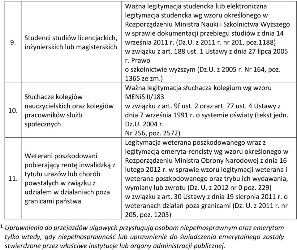 tytułu urazów lub chorób powstałych w związku z udziałem w działaniach poza granicami państwa Ważna legitymacja studencka lub elektroniczna legitymacja studencka wg wzoru określonego w Rozporządzeniu