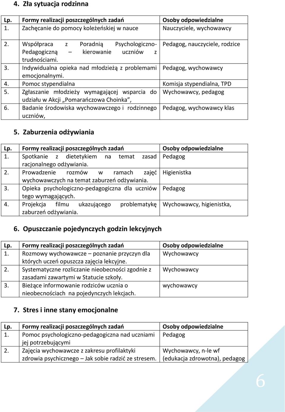 4. Pomoc stypendialna Komisja stypendialna, TPD 5. Zgłaszanie młodzieży wymagającej wsparcia do Wychowawcy, pedagog udziału w Akcji Pomarańczowa Choinka, 6.