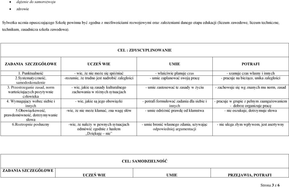 Punktualność - wie, że nie może się spóźniać - właściwie planuje czas - szanuje czas własny i innych 2.