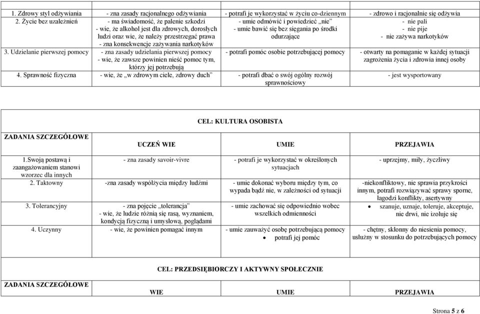 odmówić i powiedzieć nie - umie bawić się bez sięgania po środki odurzające - nie pali - nie pije - nie zażywa narkotyków 3.