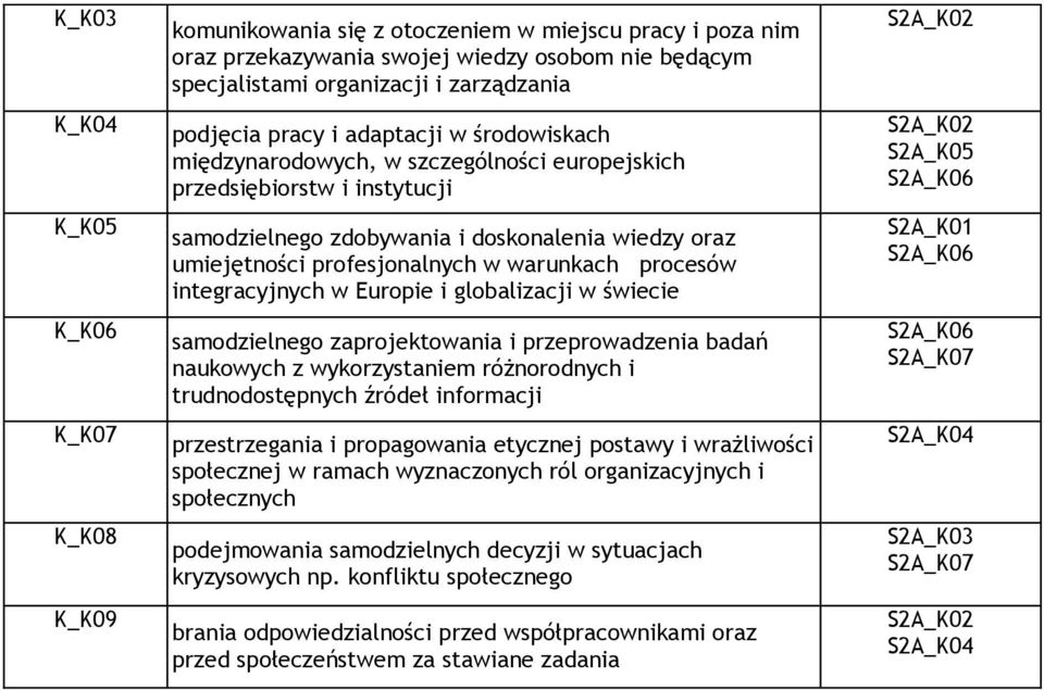 w warunkach procesów integracyjnych w Europie i globalizacji w świecie samodzielnego zaprojektowania i przeprowadzenia badań naukowych z wykorzystaniem różnorodnych i trudnodostępnych źródeł