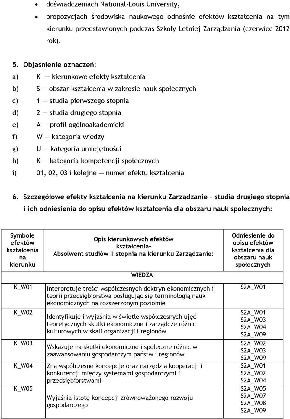 f) W kategoria wiedzy g) U kategoria umiejętności h) K kategoria kompetencji społecznych i) 01, 02, 03 i kolejne numer efektu kształcenia 6.