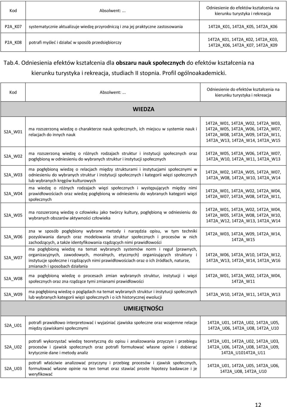 P2A_K08 potrafi myśleć i działać w sposób przedsiębiorczy 14T