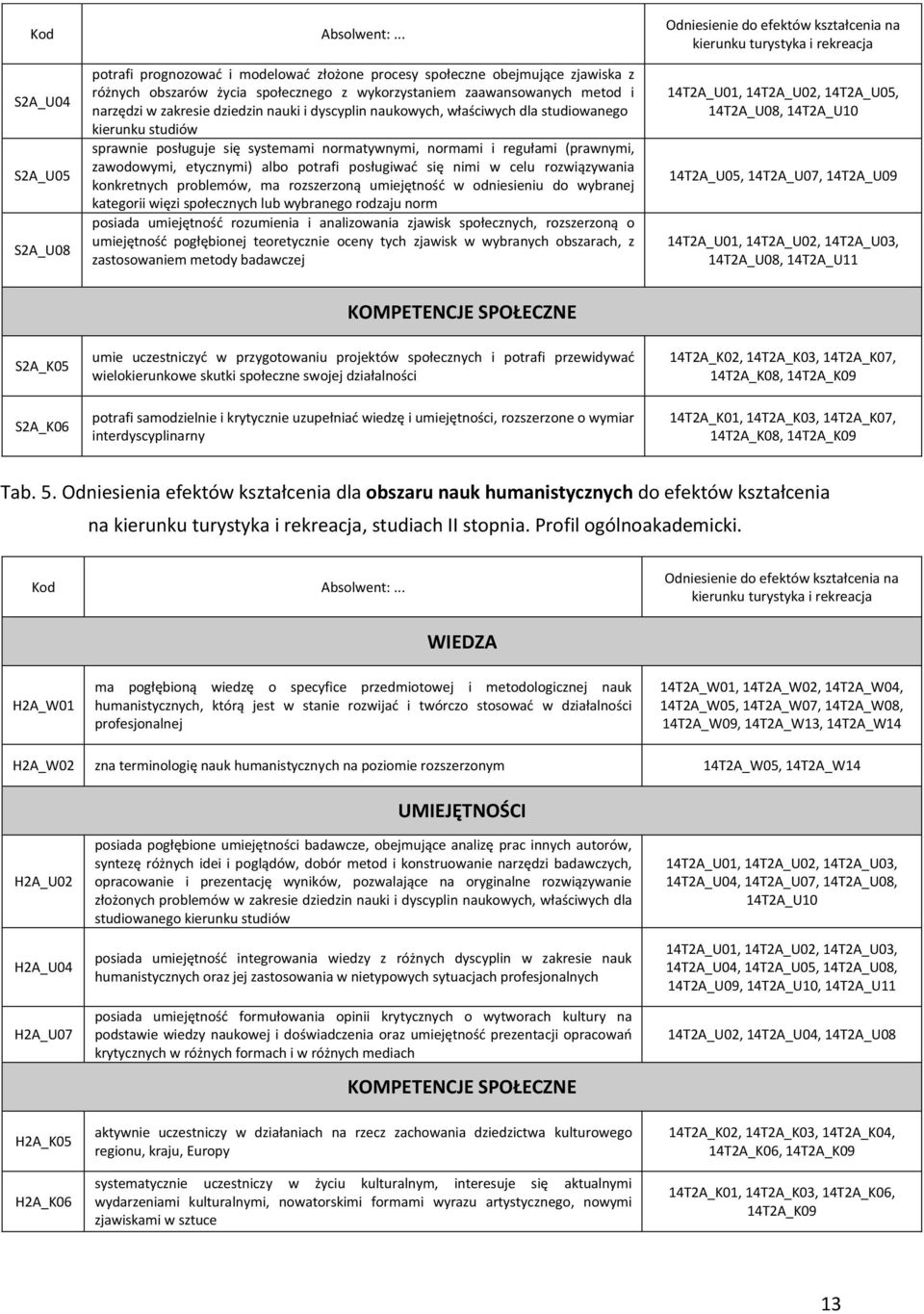 społecznego z wykorzystaniem zaawansowanych metod i narzędzi w zakresie dziedzin nauki i dyscyplin naukowych, właściwych dla studiowanego kierunku studiów sprawnie posługuje się systemami