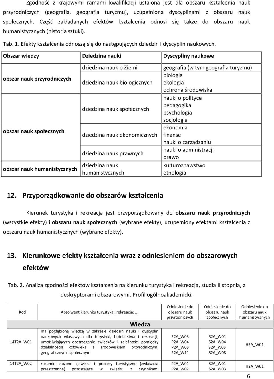 Obszar wiedzy Dziedzina nauki Dyscypliny naukowe obszar nauk przyrodniczych obszar nauk społecznych obszar nauk humanistycznych dziedzina nauk o Ziemi dziedzina nauk biologicznych dziedzina nauk