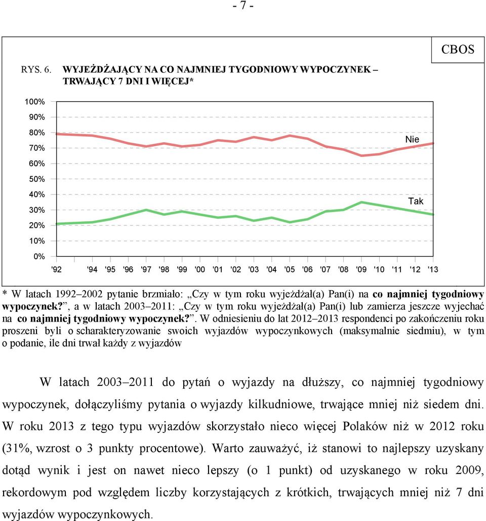 '13 Nie Tak * W latach 1992 2002 pytanie brzmiało: Czy w tym roku wyjeżdżał(a) Pan(i) na co najmniej tygodniowy wypoczynek?