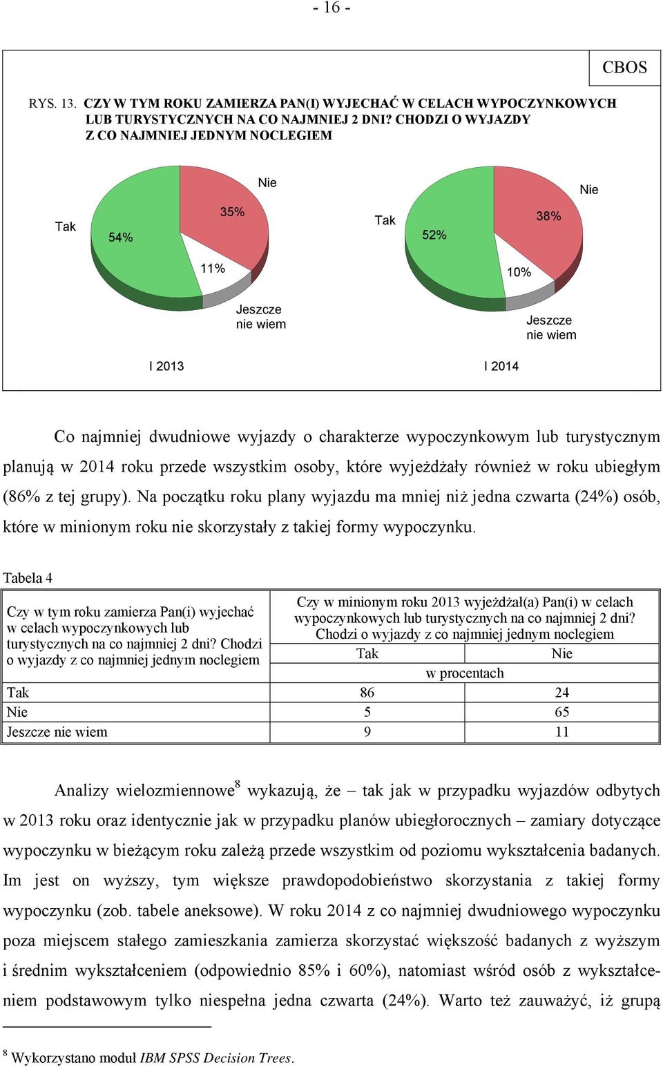 turystycznym planują w 2014 roku przede wszystkim osoby, które wyjeżdżały również w roku ubiegłym (86% z tej grupy).