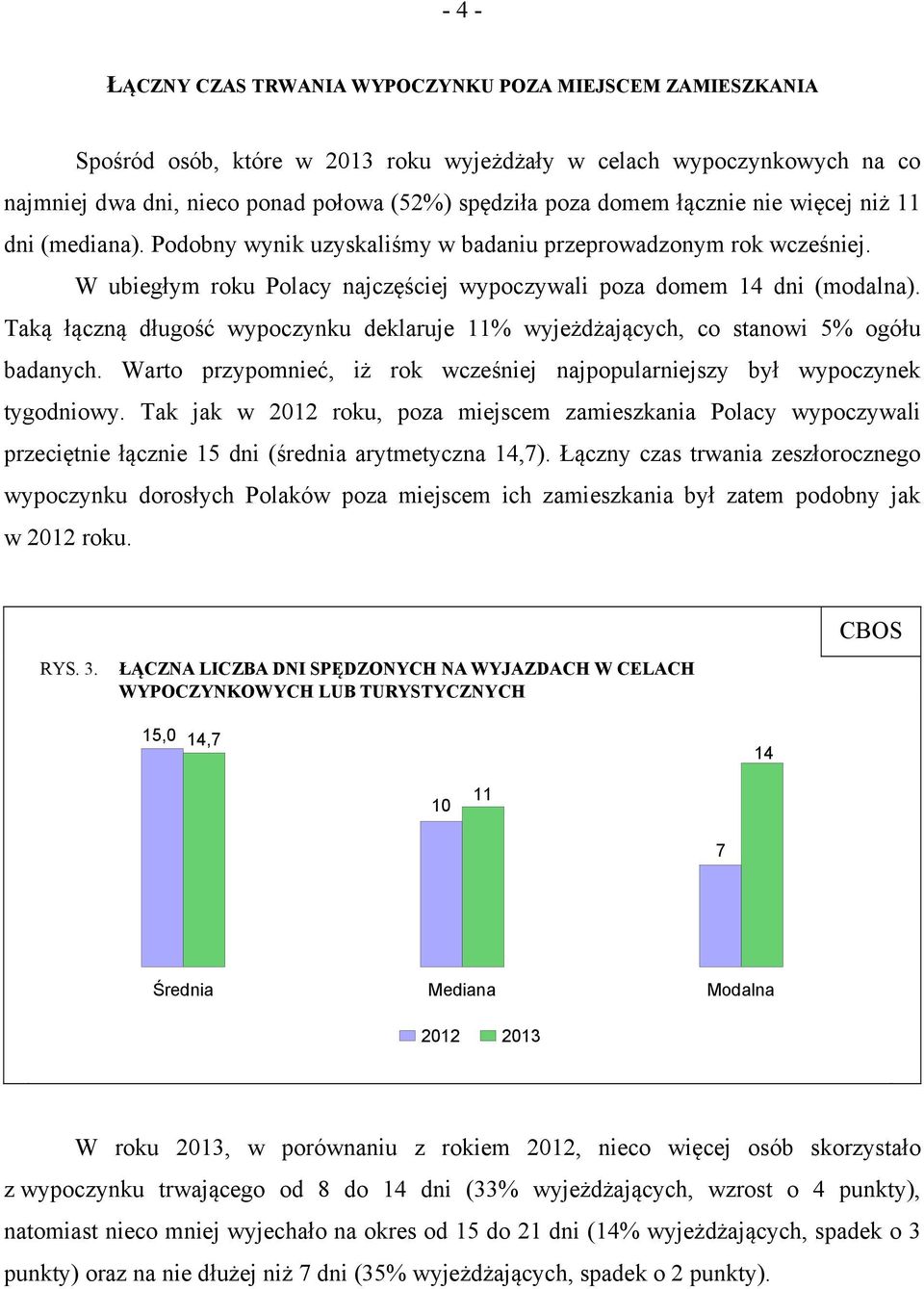 Taką łączną długość wypoczynku deklaruje 11% wyjeżdżających, co stanowi 5% ogółu badanych. Warto przypomnieć, iż rok wcześniej najpopularniejszy był wypoczynek tygodniowy.