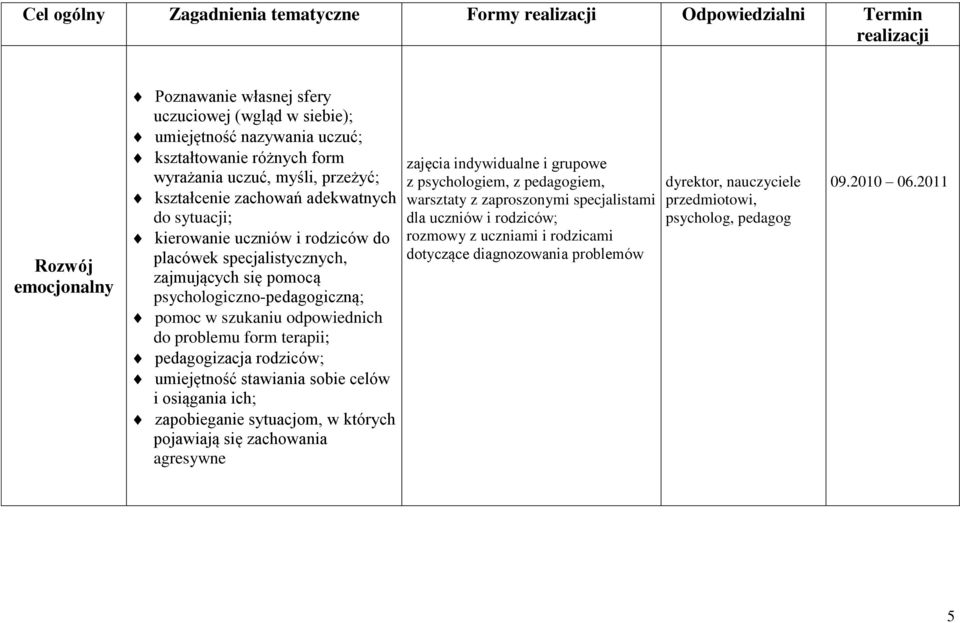 szukaniu odpowiednich do problemu form terapii; pedagogizacja rodziców; umiejętność stawiania sobie celów i osiągania ich; zapobieganie sytuacjom, w których pojawiają się zachowania agresywne zajęcia