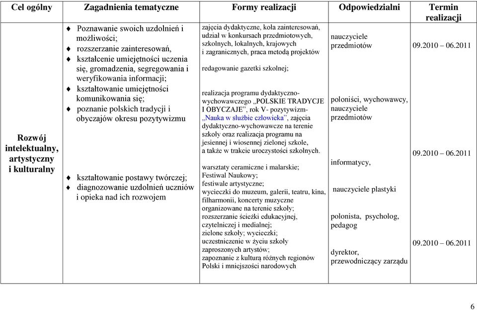 weryfikowania informacji; kształtowanie umiejętności komunikowania się; poloniści, poznanie polskich tradycji i obyczajów okresu pozytywizmu przedmiotów Rozwój intelektualny, artystyczny i kulturalny