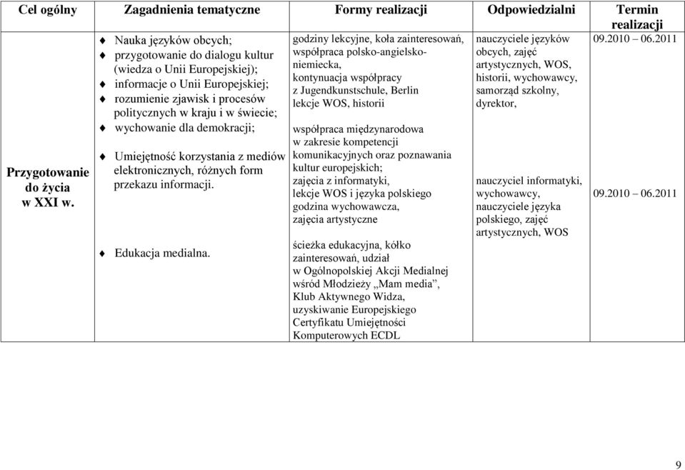 procesów lekcje WOS, historii dyrektor, politycznych w kraju i w świecie; wychowanie dla demokracji; Przygotowanie do życia w XXI w.