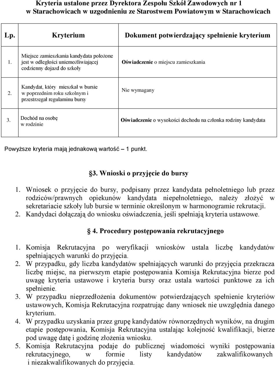 Kandydat, który mieszkał w bursie w poprzednim roku szkolnym i przestrzegał regulaminu bursy Nie wymagany 3.