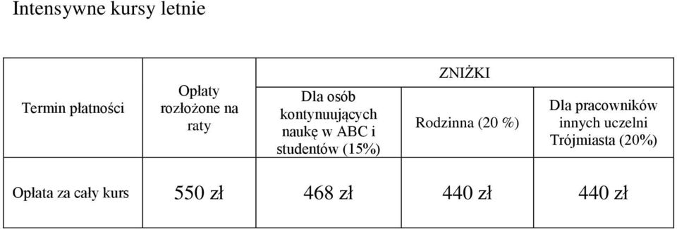 cały kurs 550 zł