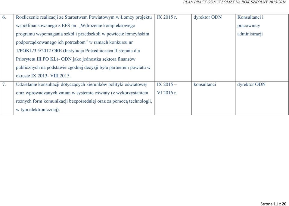 5/2012 ORE (Instytucja Pośrednicząca II stopnia dla Priorytetu III PO KL)- ODN jako jednostka sektora finansów publicznych na podstawie zgodnej decyzji była partnerem powiatu w okresie IX 2013-