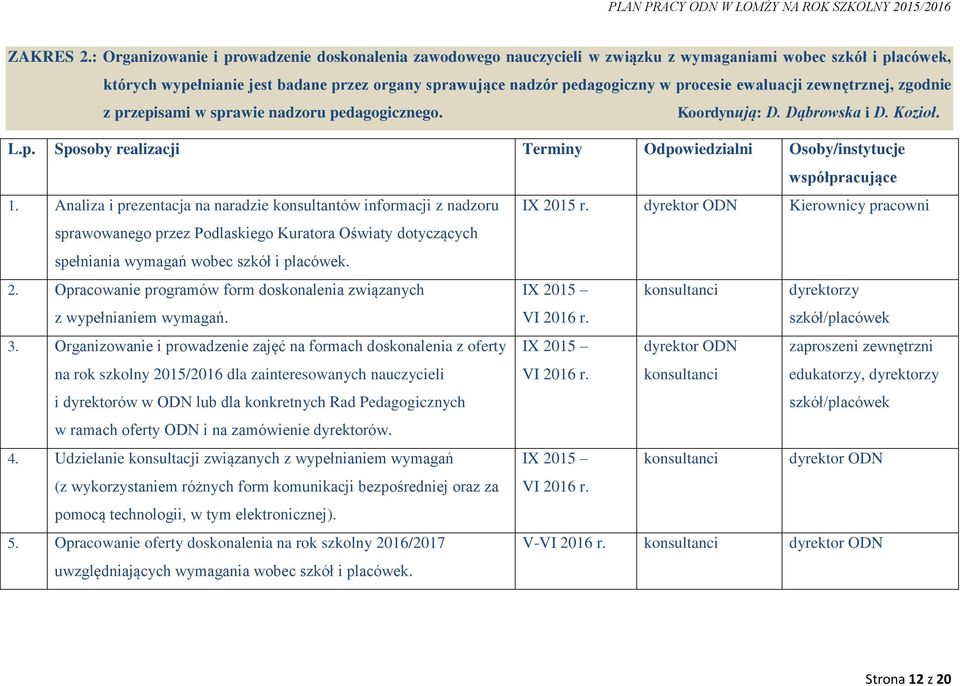 procesie ewaluacji zewnętrznej, zgodnie z przepisami w sprawie nadzoru pedagogicznego. Koordynują: D. Dąbrowska i D. Kozioł. L.p. Sposoby realizacji Terminy Odpowiedzialni Osoby/instytucje współpracujące 1.