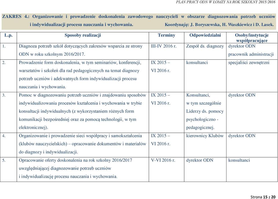 III-IV 2016 r. Zespół ds. diagnozy dyrektor ODN pracownik administracji 2.