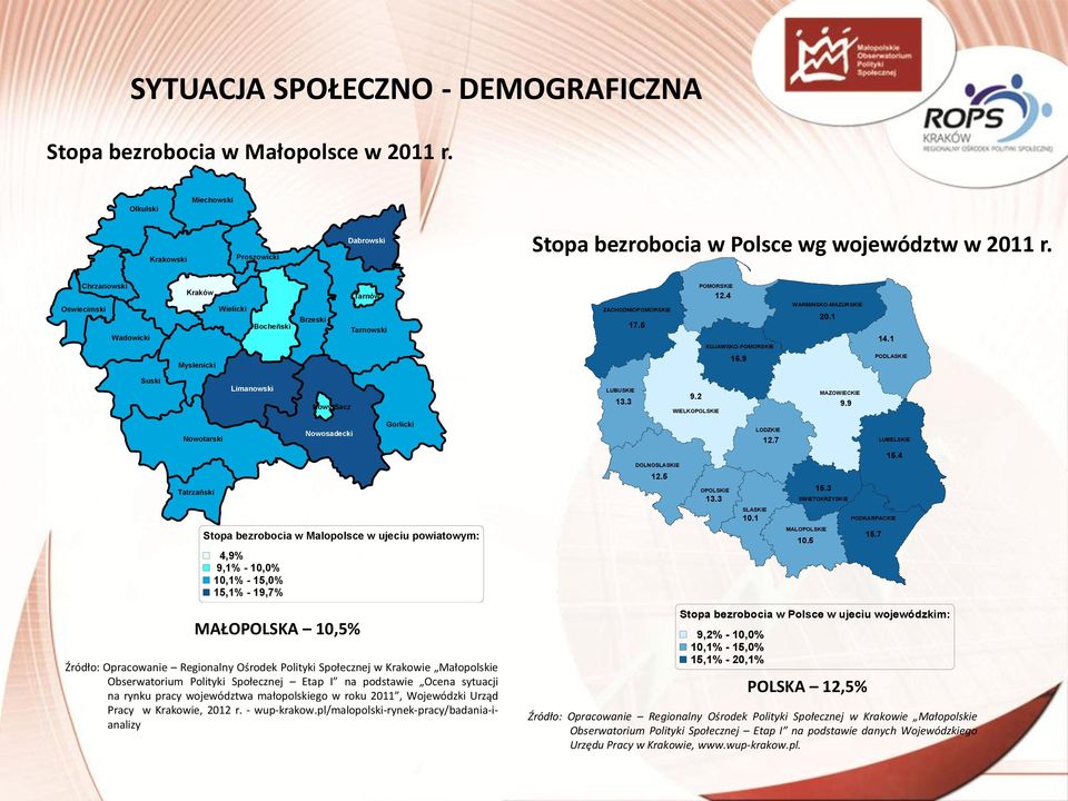 1 PODKARPACKIE MALOPOLSKIE Stopa bezrobocia w Malopolsce w ujeciu powiatowym: 10.5 15.
