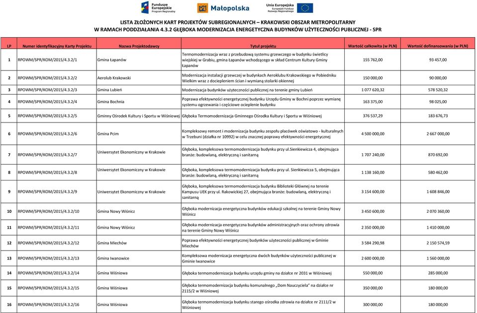 (w PLN) 1 RPOWM/SPR/KOM/2015/4.3.