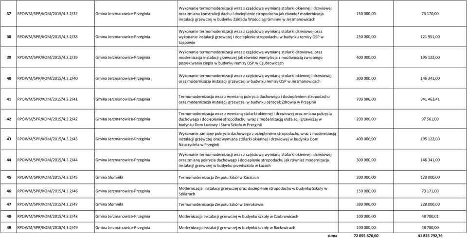 3.2/39 Gmina Jerzmanowice-Przeginia Wykonanie termomodernizacji wraz z częściową wymianą stolarki drzwiowej oraz wykonanie instalacji grzewczej i docieplenie stropodachu w budynku remizy OSP w