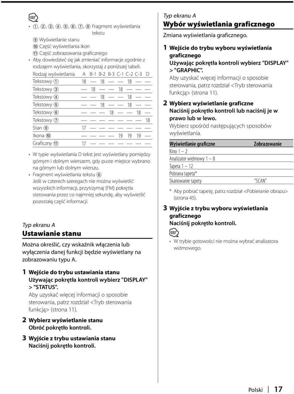 Rodzaj wyświetlania A B-1 B-2 B-3 C-1 C-2 C-3 D Tekstowy 1 18 18 18 Tekstowy 3 18 18 Tekstowy 4 18 18 Tekstowy 5 18 18 Tekstowy 6 18 18 Tekstowy 7 18 Stan 9 17 Ikona 0 19 19 19 Graficzny!