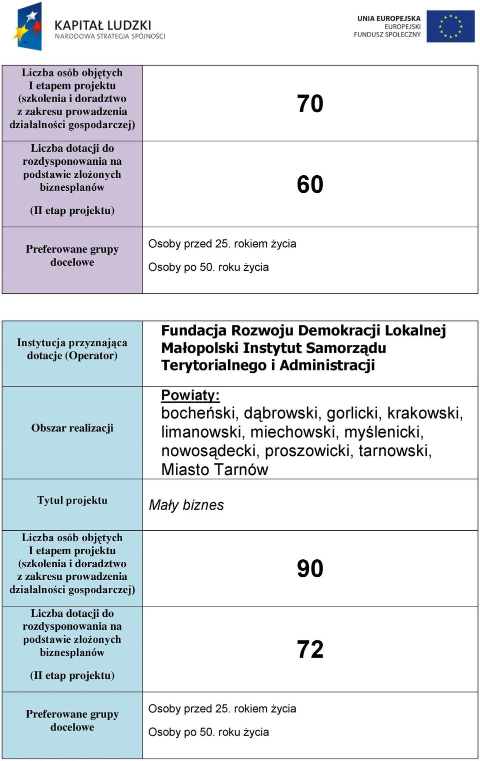 dąbrowski, gorlicki, krakowski, limanowski, miechowski,