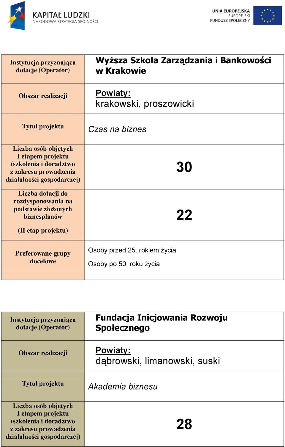 biznes 30 22 Fundacja Inicjowania Rozwoju