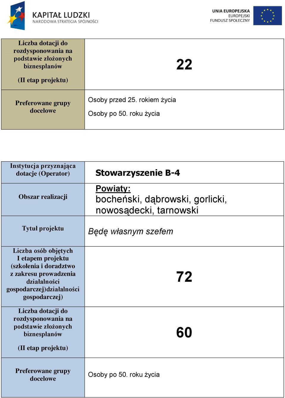 gospodarczej) bocheński, dąbrowski,