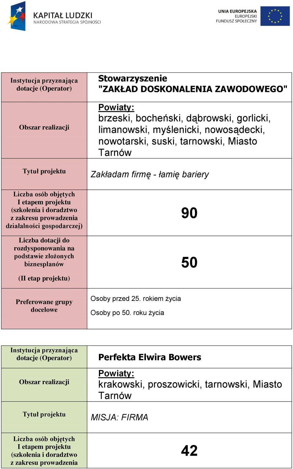 suski, tarnowski, Miasto Tarnów Zakładam firmę - łamię bariery 90 50