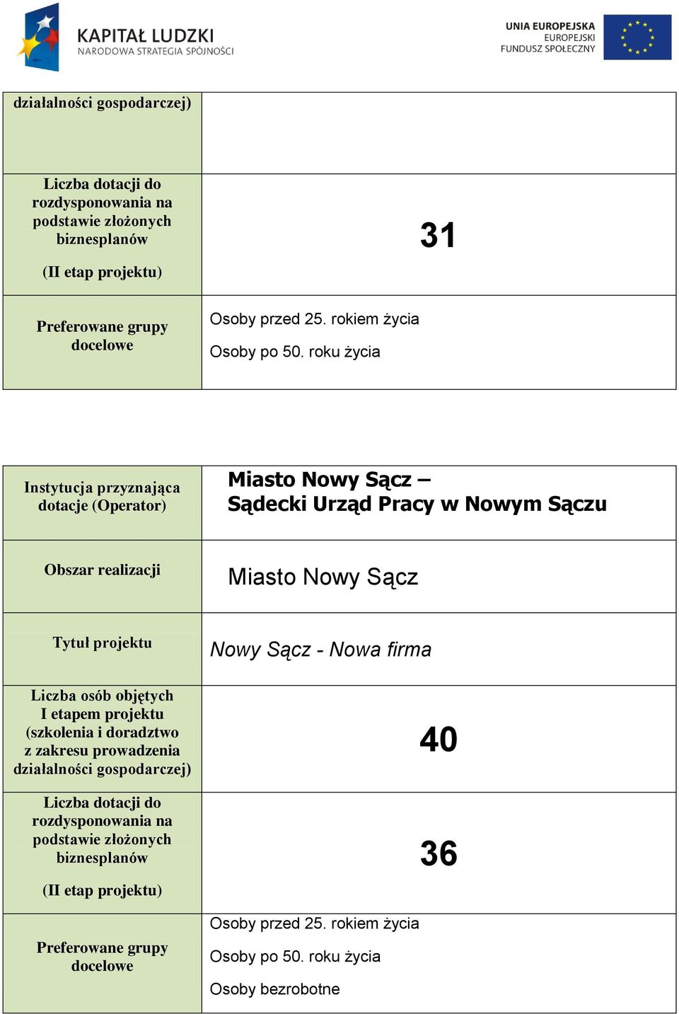 Miasto Nowy Sącz Nowy Sącz -