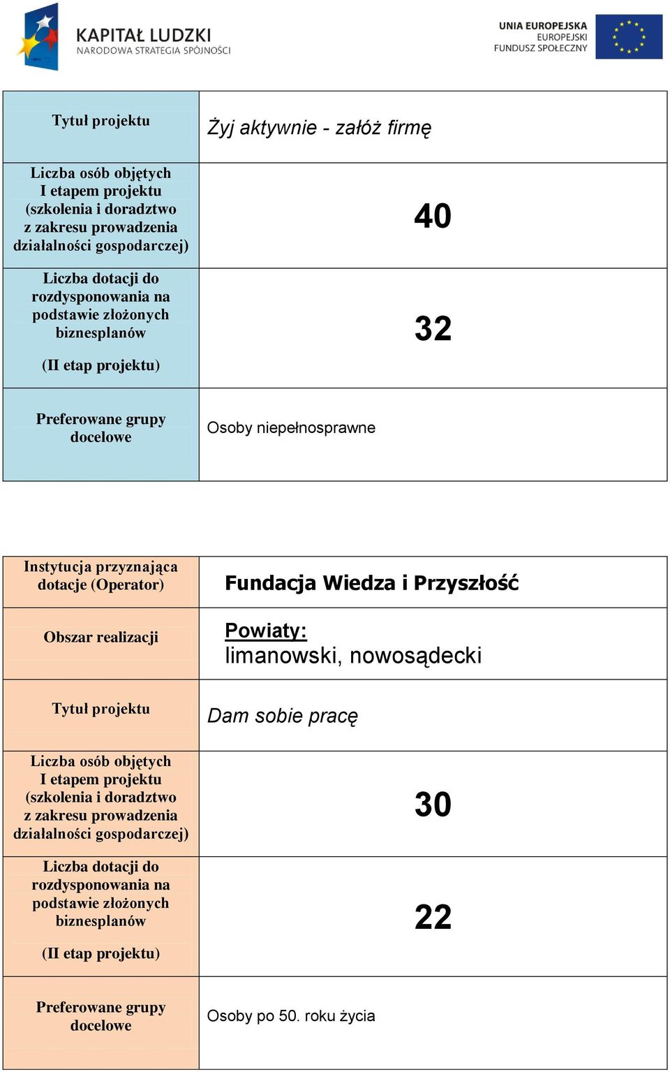 Wiedza i Przyszłość limanowski,