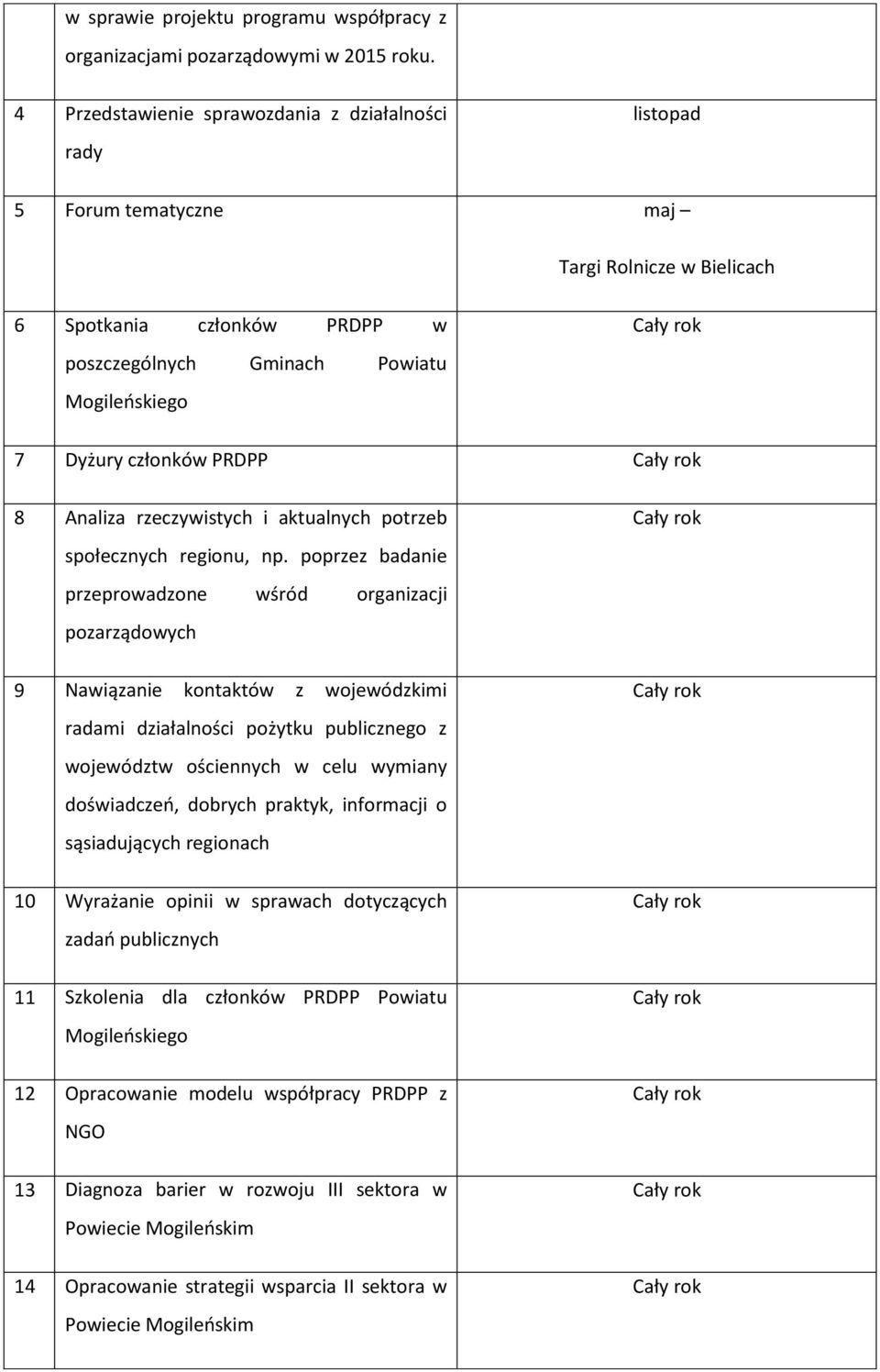 członków PRDPP 8 Analiza rzeczywistych i aktualnych potrzeb społecznych regionu, np.