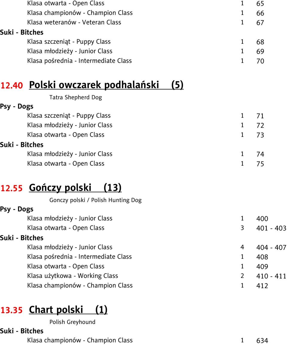 55 Gończy polski (13) Gonczy polski / Polish Hunting Dog Klasa użytkowa -