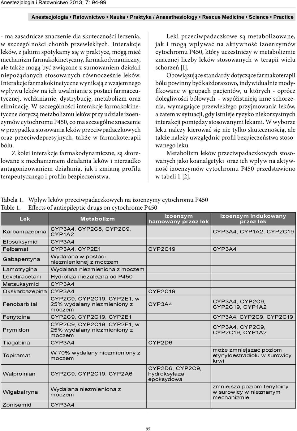 leków. Interakcje farmakokinetyczne wynikają z wzajemnego wpływu leków na ich uwalnianie z postaci farmaceutycznej, wchłanianie, dystrybucję, metabolizm oraz eliminację.