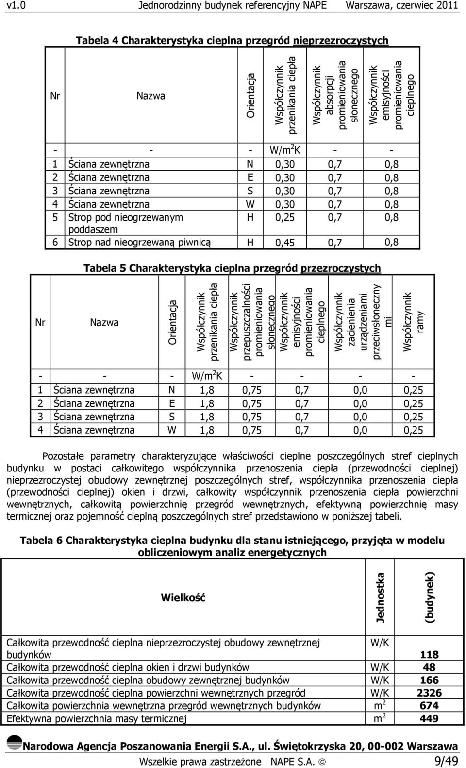 nieogrzewanym H 0,25 0,7 0,8 poddaszem 6 Strop nad nieogrzewaną piwnicą H 0,45 0,7 0,8 Tabela 5 Charakterystyka cieplna przegród przezroczystych Nr Nazwa Orientacja Współczynnik przenikania ciepła