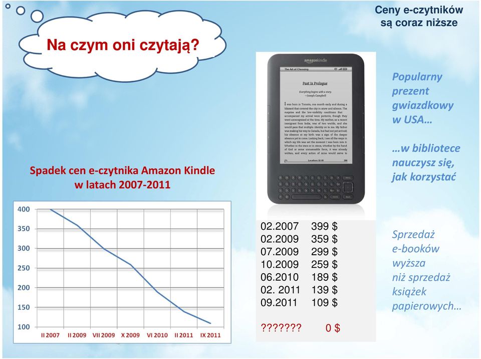 e-czytnika Amazon Kindle w latach 2007-2011 w bibliotece nauczysz się, jak korzystać 02.