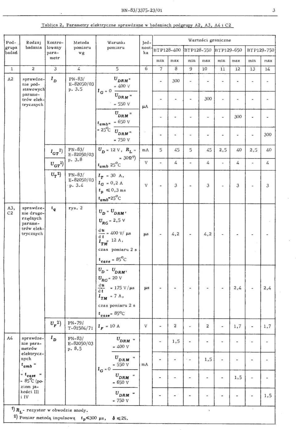 metr min max min max min max min max 3 6 7 9 0 3 A sprawdze D PN3 U DRM = 0 " nie pd E0S003 = 00 V stawwycł p. 3. G = O parame U = DRM trówelek 0 trycznych = 0 V p.