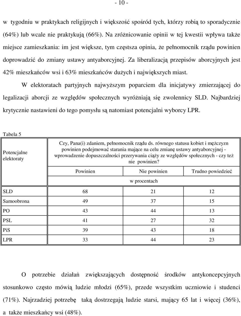 Za liberalizacją przepisów aborcyjnych jest 42% mieszkańców wsi i 63% mieszkańców dużych i największych miast.