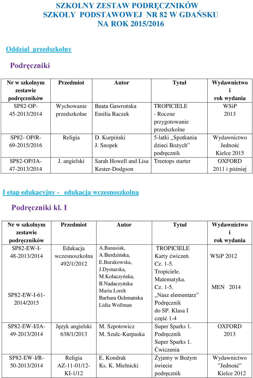 angelsk Sarah Howell and Lsa Kester-Dodgson TROPICIELE - Roczne przygotowane przedszkolne 5-latk Spotkana dzec Bożych podręcznk Treetops starter Wydawnctwo Kelce 2015 późnej I etap edukacyjny -