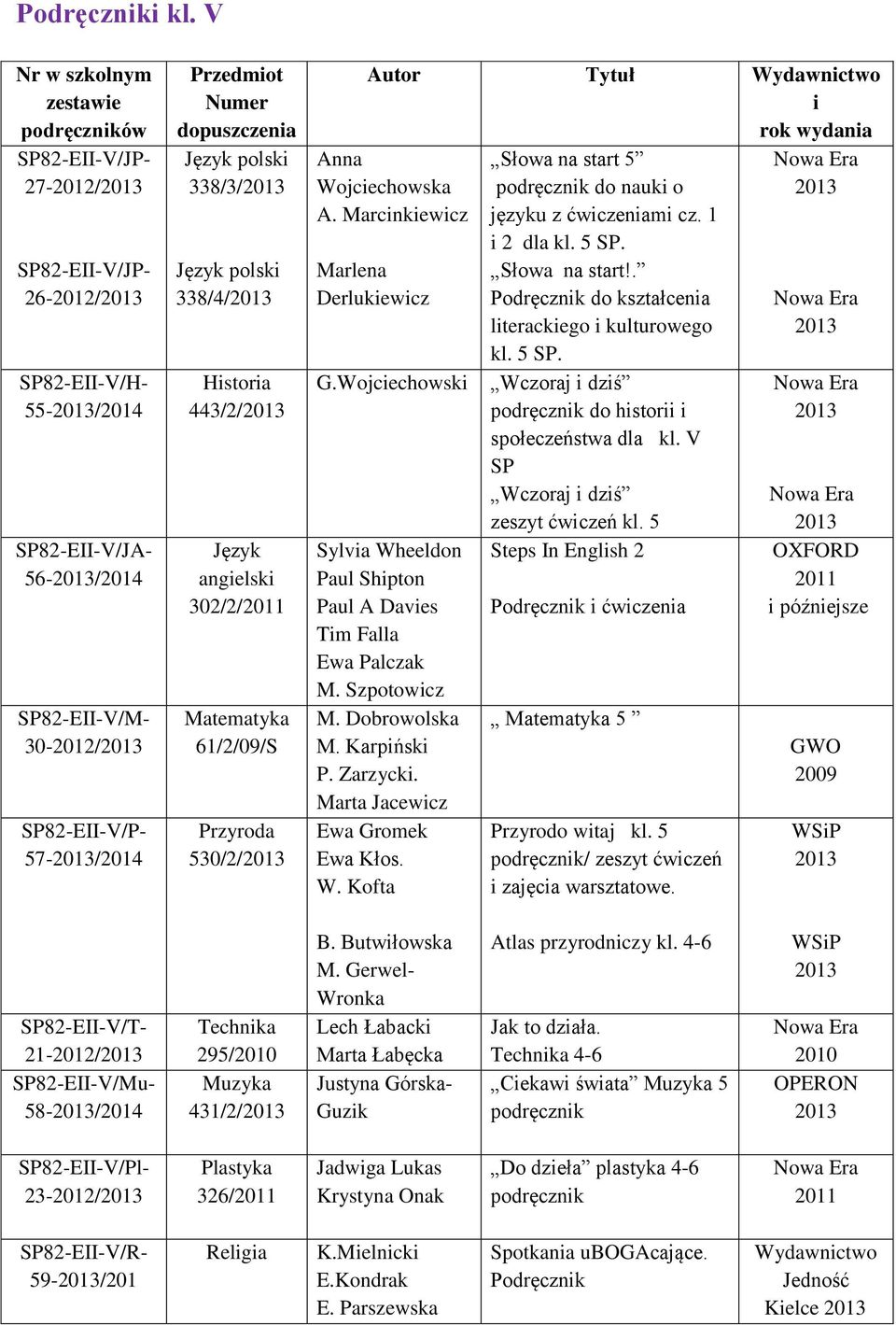 443/2/ angelsk 302/2/ 61/2/09/S 530/2/ Autor Tytuł Wydawnctwo Anna Wojcechowska A. Marcnkewcz Marlena Derlukewcz G.Wojcechowsk Sylva Wheeldon Paul Shpton Paul A Daves Tm Falla Ewa Palczak M.