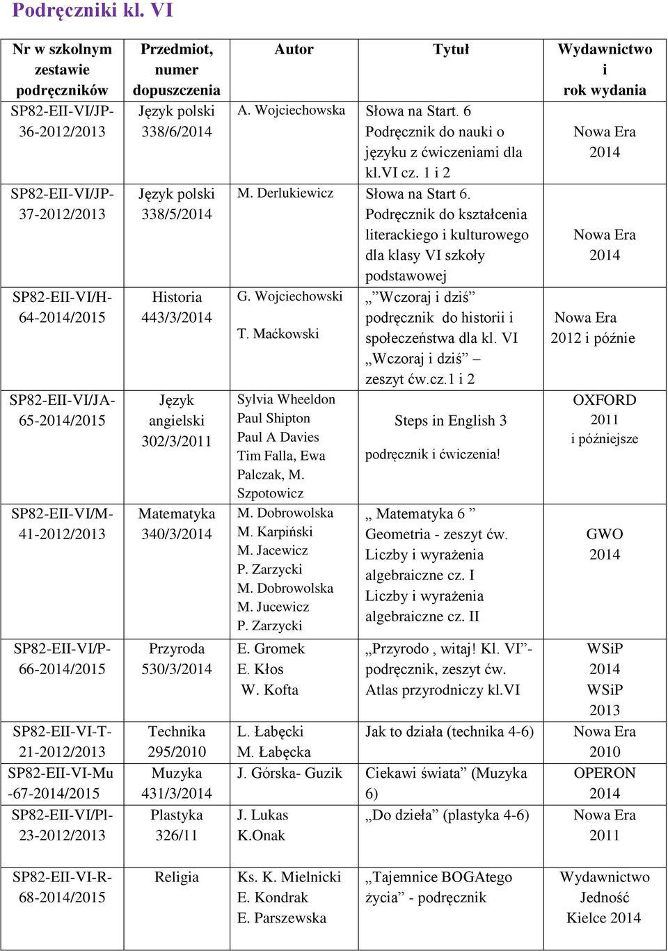 -67-/2015 SP82-EII-VI/Pl- 23-/ Przedmot, dopuszczena polsk 338/6/ polsk 338/5/ Hstora 443/3/ angelsk 302/3/ 340/3/ 530/3/ Technka 295/ 431/3/ 326/11 Autor Tytuł Wydawnctwo A.