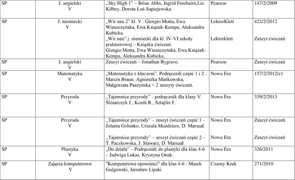 Giorgio Motta, Ewa Wieszczyńska, Ewa Książek- Kempa, Aleksandra Kubicka. LektorKlett Lektorklett 422/2/2012 Jonathan Bygrave. Pearson Matematyka z kluczem. Podręcznik część 1 i 2.